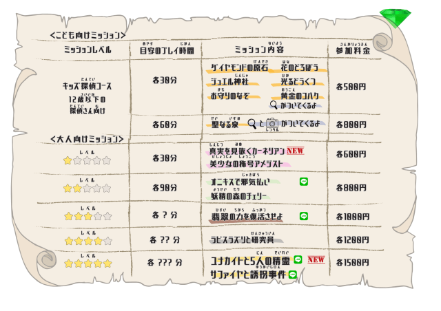 公園で謎を解き明かせ！～トレジャーストーン 探偵団 であそぶ